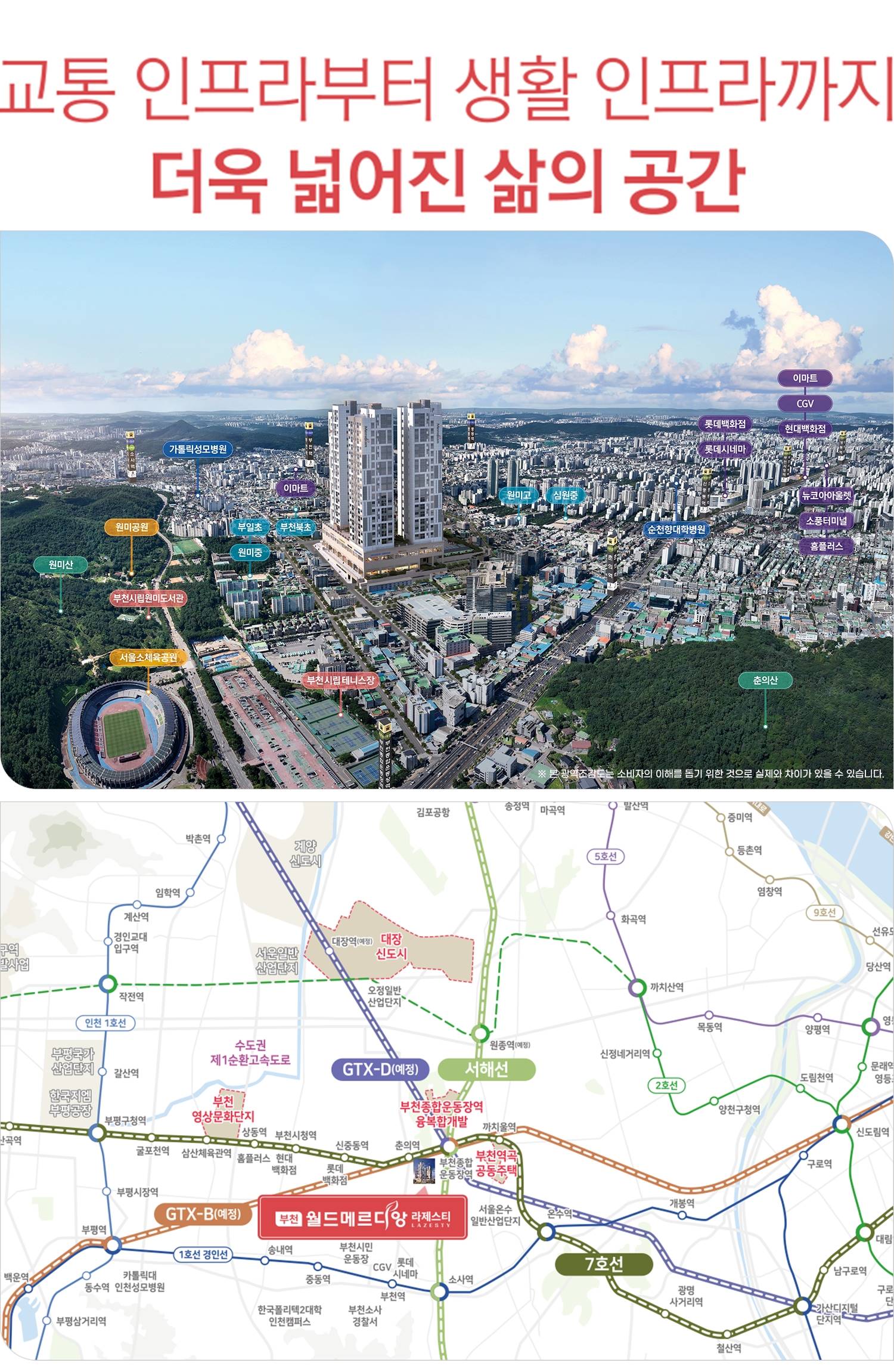 입지환경